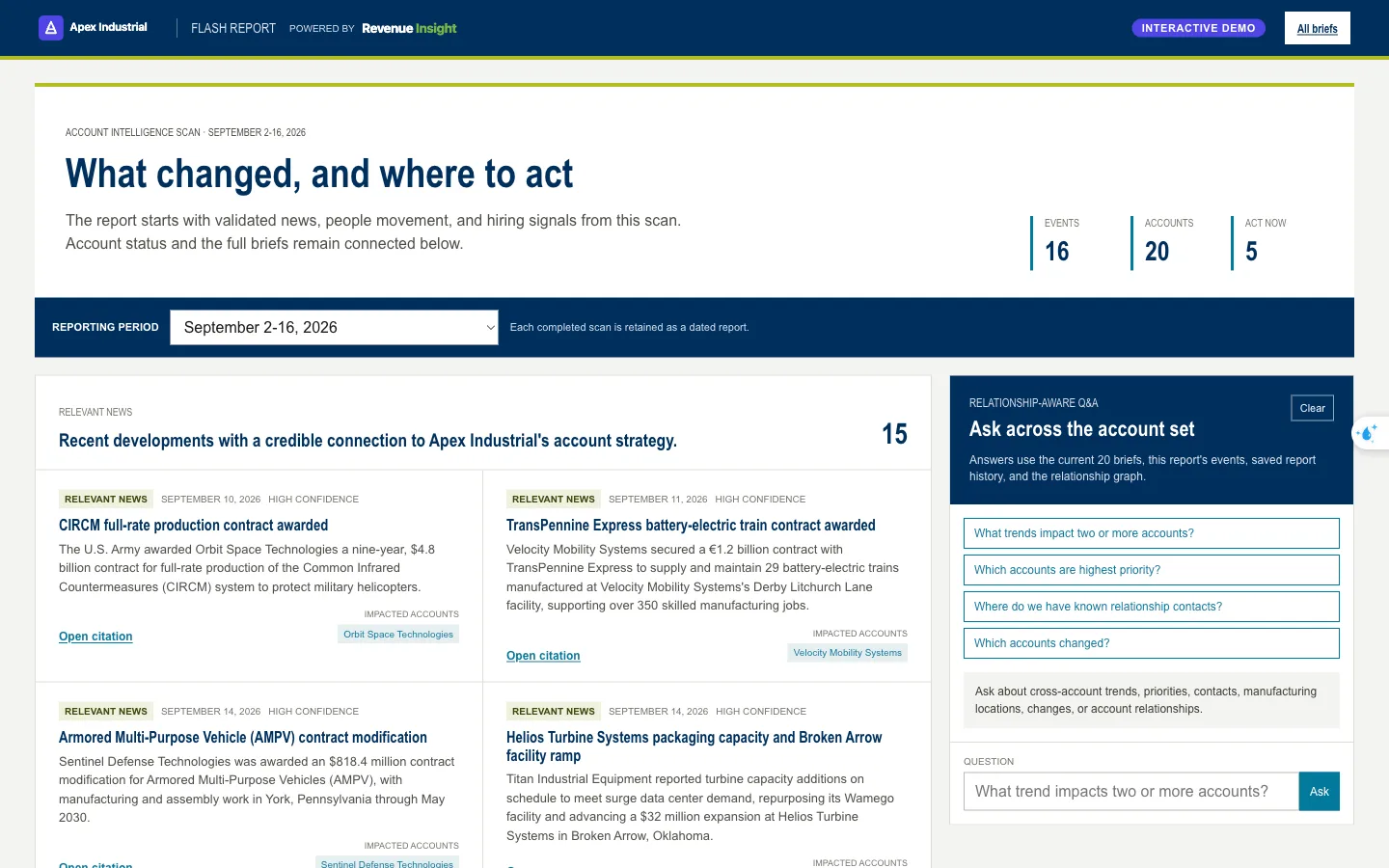 Flash Report demo with fictional companies: a summary of 16 events across 20 accounts, a reporting period selector, sourced news cards and a question box over the account set.